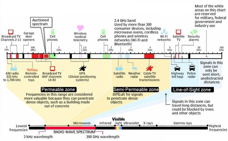 AO News - EMF Spectrum