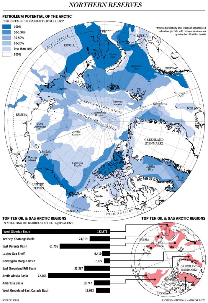 Arctic Petroleum potential